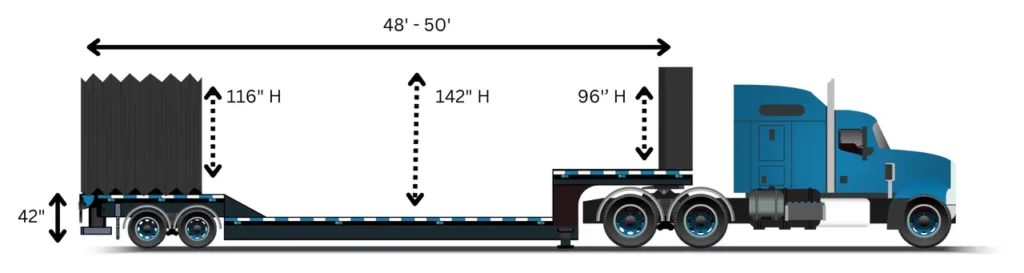 Double drop Conestoga diagram: 48 to 50 ft, 142 in freight height in the well, 116 in at the rear deck, 96 in up front
