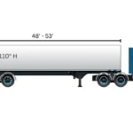 Blue dry van trailer diagram showing a 48 to 53 foot trailer with 108 to 110 inches of interior height and a 60 inch floor height