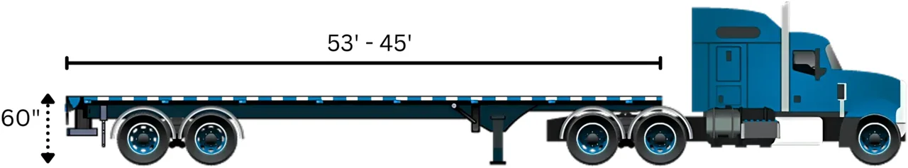 Flatbed Trailer Diagram Flatbed trailer diagram: 45 to 53 ft deck at about 60 in high