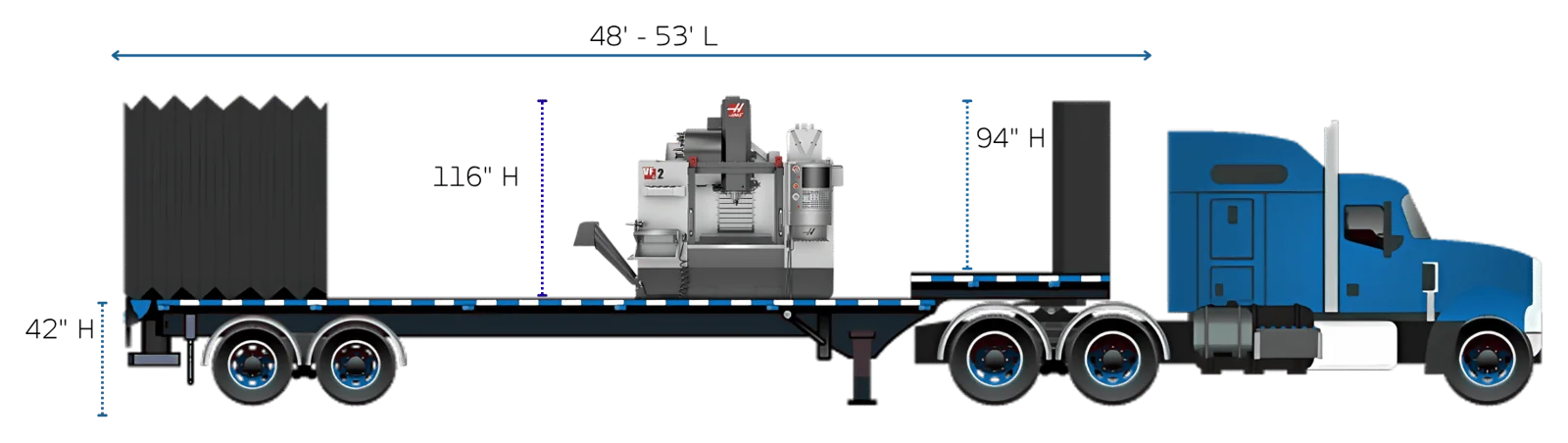 Haas VF-2 on a step deck trailer height diagram Diagram of a Haas VF-2 on a step deck trailer with 42 inch, 94 inch and 116 inch height marks and a 48 to 53 foot length