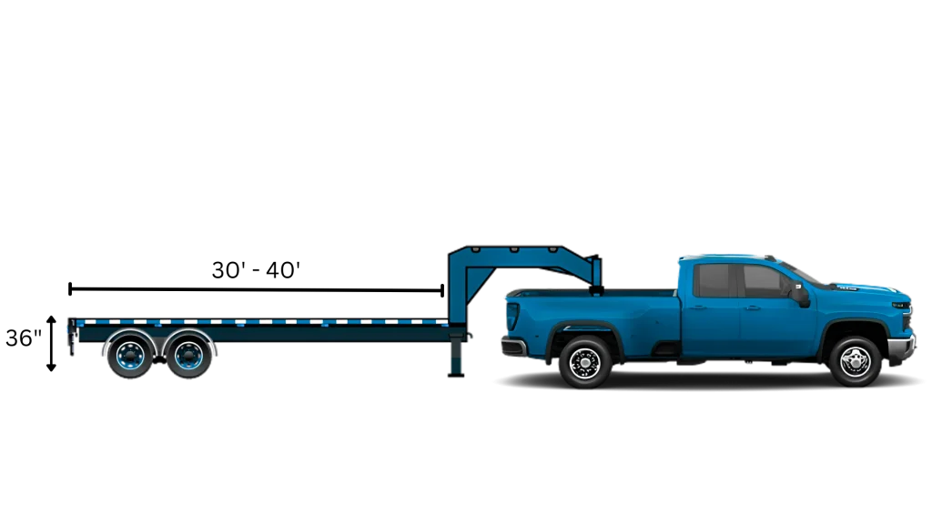 Hotshot Trailer Diagram Hotshot trucking setup diagram featuring a gooseneck trailer hitched to a dually truck, IZ Freight