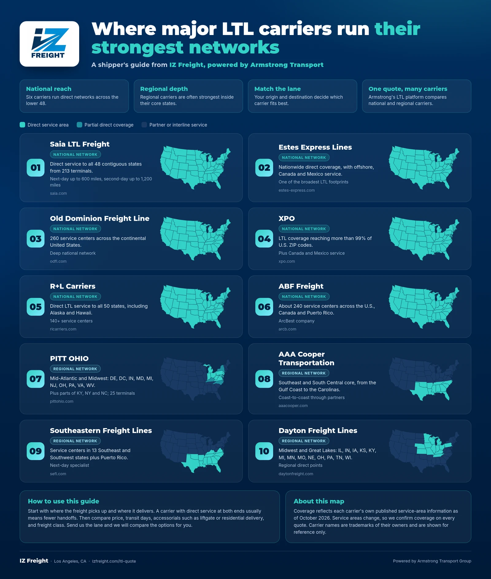 Infographic of ten major LTL carriers and their strongest service areas, with US maps showing six national networks and four regional networks