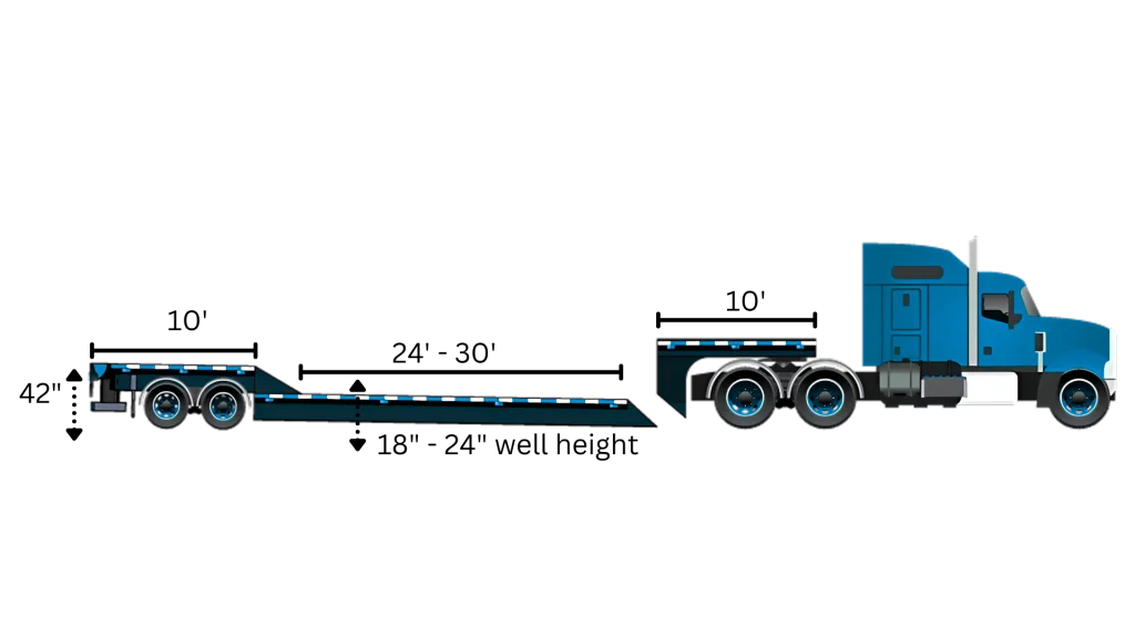 RGN Trailer Diagram Removable gooseneck RGN trailer diagram showing lowboy deck dimensions