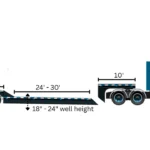 Blue RGN removable gooseneck trailer diagram showing a 24 to 30 foot well with an 18 to 24 inch well height