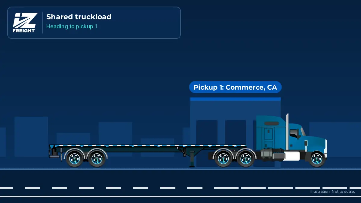 Animated IZ Freight flatbed picking up machinery at two Los Angeles area stops, then a route map to Dallas and Houston