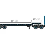 Blue step deck trailer diagram showing a 38 to 41 foot lower deck, 10 to 12 foot upper deck and 42 inch lower deck height