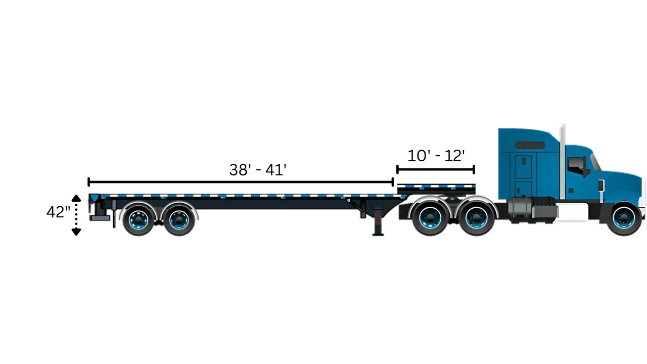 Blue step deck trailer diagram showing a 38 to 41 foot lower deck, 10 to 12 foot upper deck and 42 inch lower deck height