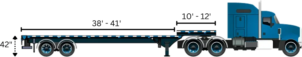 Step deck Trailer Diagram Step deck trailer diagram: 38 to 41 ft lower deck at 42 in with a 10 to 12 ft upper deck