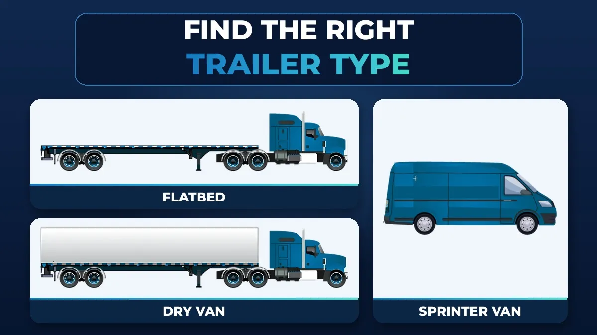 Illustration of flatbed, dry van and sprinter van trailer types
